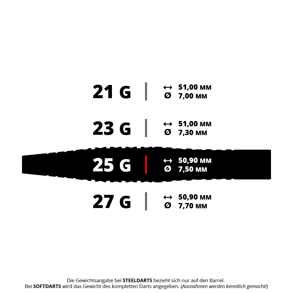 Fléchettes en acier Bulls Martin Schindler Original Generation 3 Das Bild zeigt die verschiedenen Gewichte und Maße der Martin Schindler Original Generation 3 Steeldarts. Die Darts sind in 21 g, 23 g, 25 g und 27 g erhältlich, jeweils mit unterschiedlichen Längen und Durchmessern.