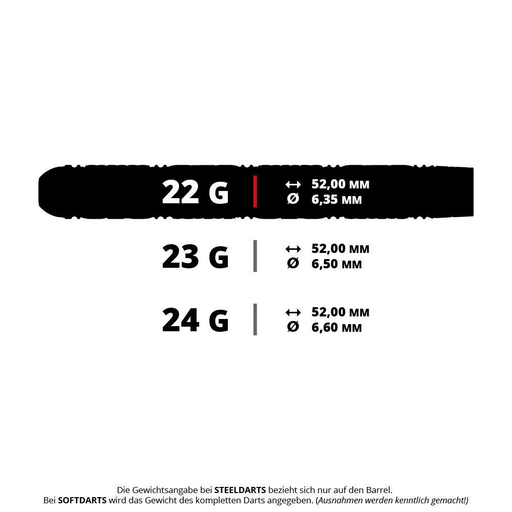 Fléchettes en acier Target Luke Littler Edge Swiss Point Ein Bild mit dem Dateinamen 190640_Target_Luke_Littler_Edge_SP_Steeldarts_5_22g. Es zeigt vermutlich Steeldarts mit 22 Gramm Gewicht.