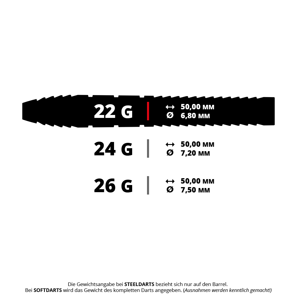 Das Bild zeigt ein Produkt mit dem Dateinamen 190403_Target_Nathan_Aspinall_95K_SP_Steeldarts_5_22g. Es handelt sich wahrscheinlich um einen Steeldart mit 22 Gramm Gewicht.