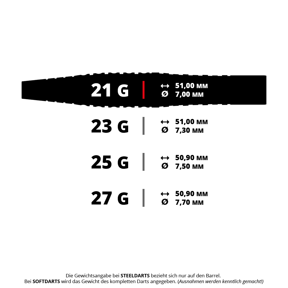 Das Bild zeigt verschiedene Gewichts- und Größenangaben für Steeldarts-Barrels. Die Darts sind in 21g, 23g, 25g und 27g mit unterschiedlichen Längen und Durchmessern erhältlich.