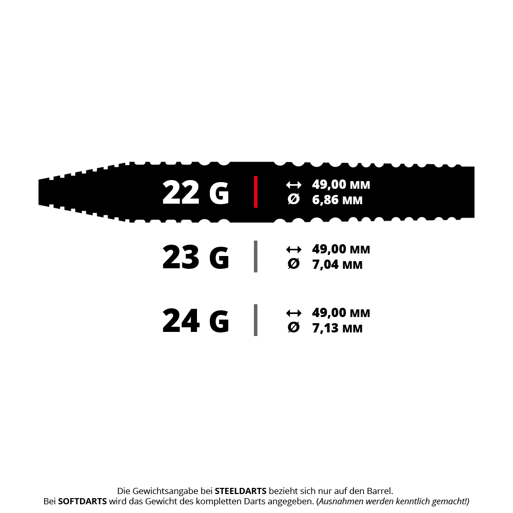 Das Bild zeigt das Produkt mit dem Dateinamen BU37622_BullsNL_Max_Hopp_E5_Steeldarts_5_22g. Es handelt sich vermutlich um Steeldarts der Marke BullsNL und Modell Max Hopp E5 mit einem Gewicht von 22g.