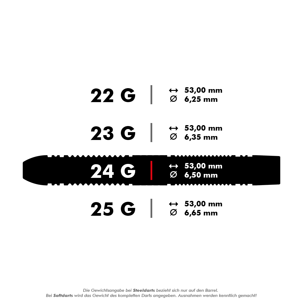 Target Scope 01 Fléchettes en acier Swiss Point Das Bild zeigt verschiedene Gewichte und Maße von Steeldarts in Gramm, Länge und Durchmesser. Besonders hervorgehoben ist der 24-Gramm-Dart mit einer Länge von 53,00 mm und einem Durchmesser von 6,50 mm.