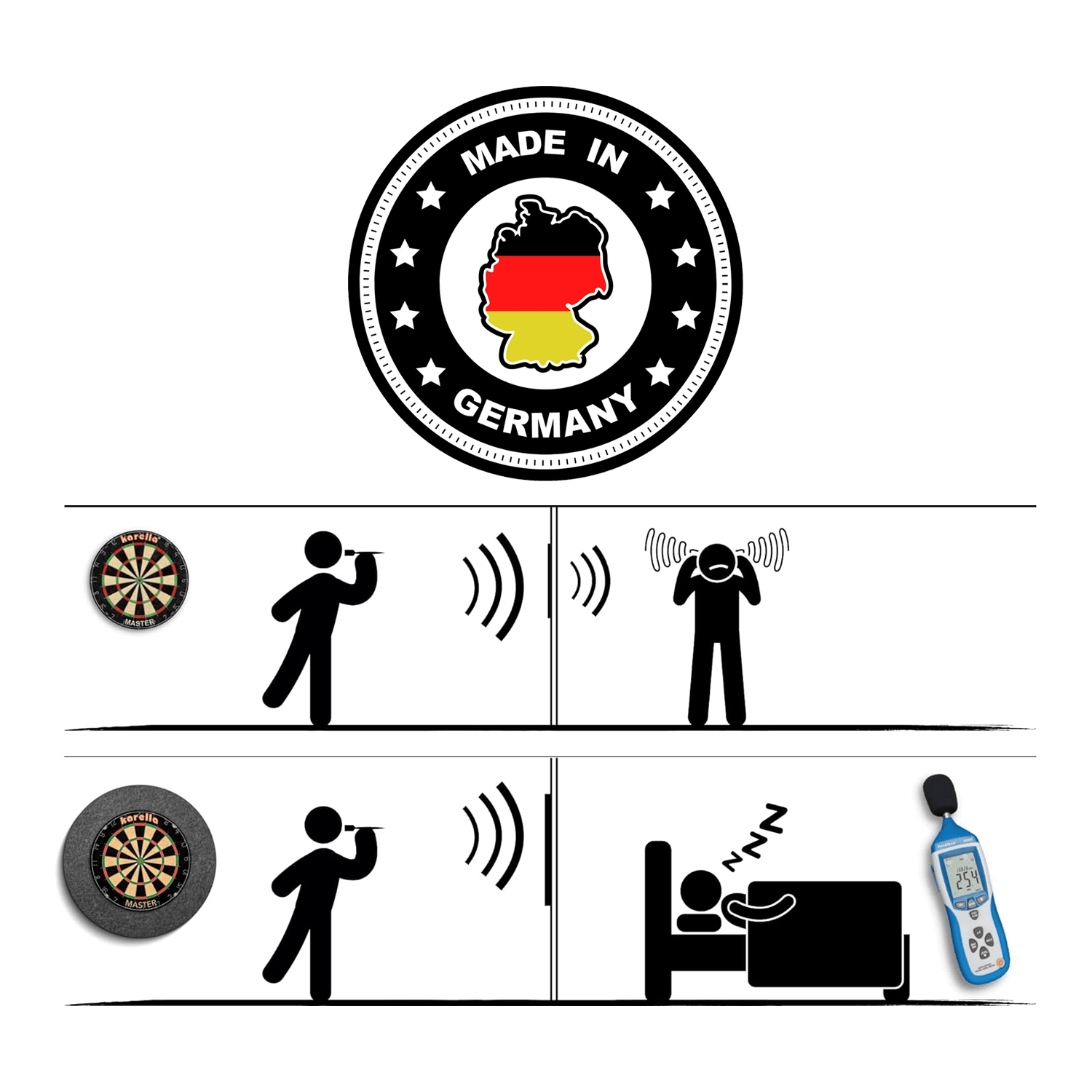 Insonorisation Karella pour cibles de fléchettes en acier avec anneau de suspension intégré Das Bild zeigt den Schallschutz Karella für Steeldartboards mit integriertem Surround Auffangring, hergestellt in Deutschland. Es verdeutlicht, dass mit dem Schallschutz weniger Lärm entsteht, sodass Nachbarn ruhig schlafen können.