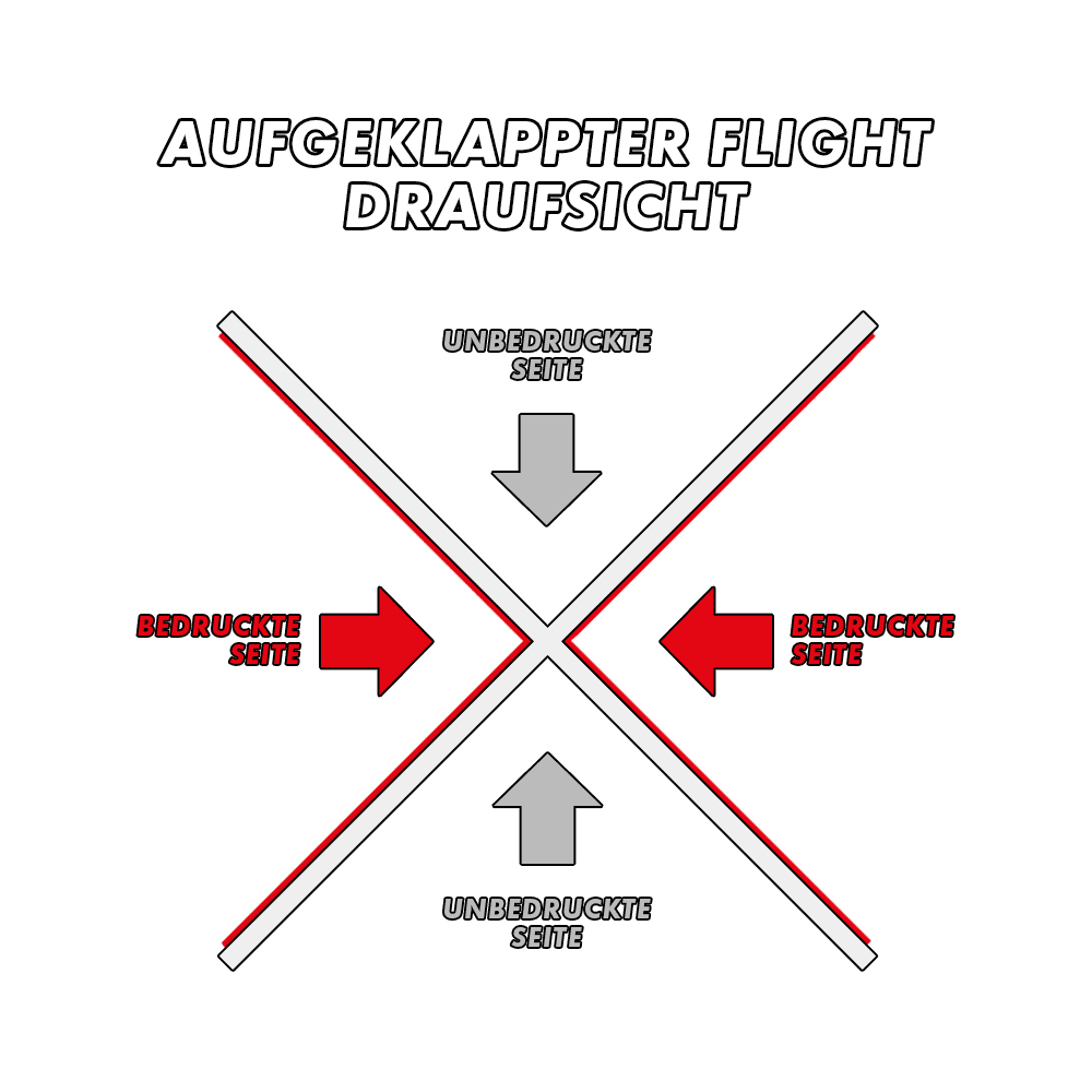 MD-000_2-Seitig_Bedruckte_Flights_5LVsUAwATYDXjx Das Bild zeigt einen aufgeklappten Dart-Flight aus der Draufsicht. Die bedruckten und unbedruckten Seiten sind jeweils mit roten und grauen Pfeilen markiert.