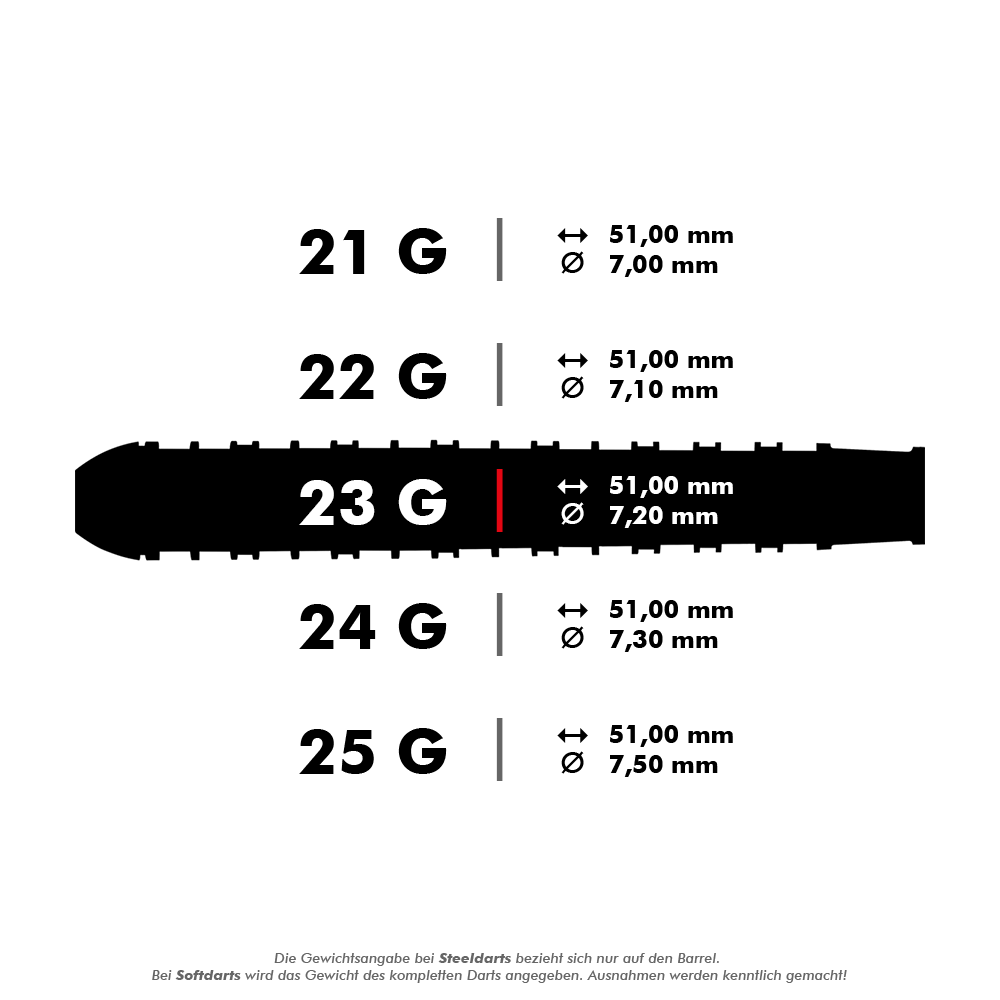 HA25176_Harrows_Supergrip_Ultra_Steeldarts_5_23g Das Bild zeigt die verschiedenen Gewichtsklassen der Harrows Supergrip Ultra Steeldarts. Für jedes Gewicht sind die Länge von 51,00 mm und der jeweilige Durchmesser des Barrels angegeben.