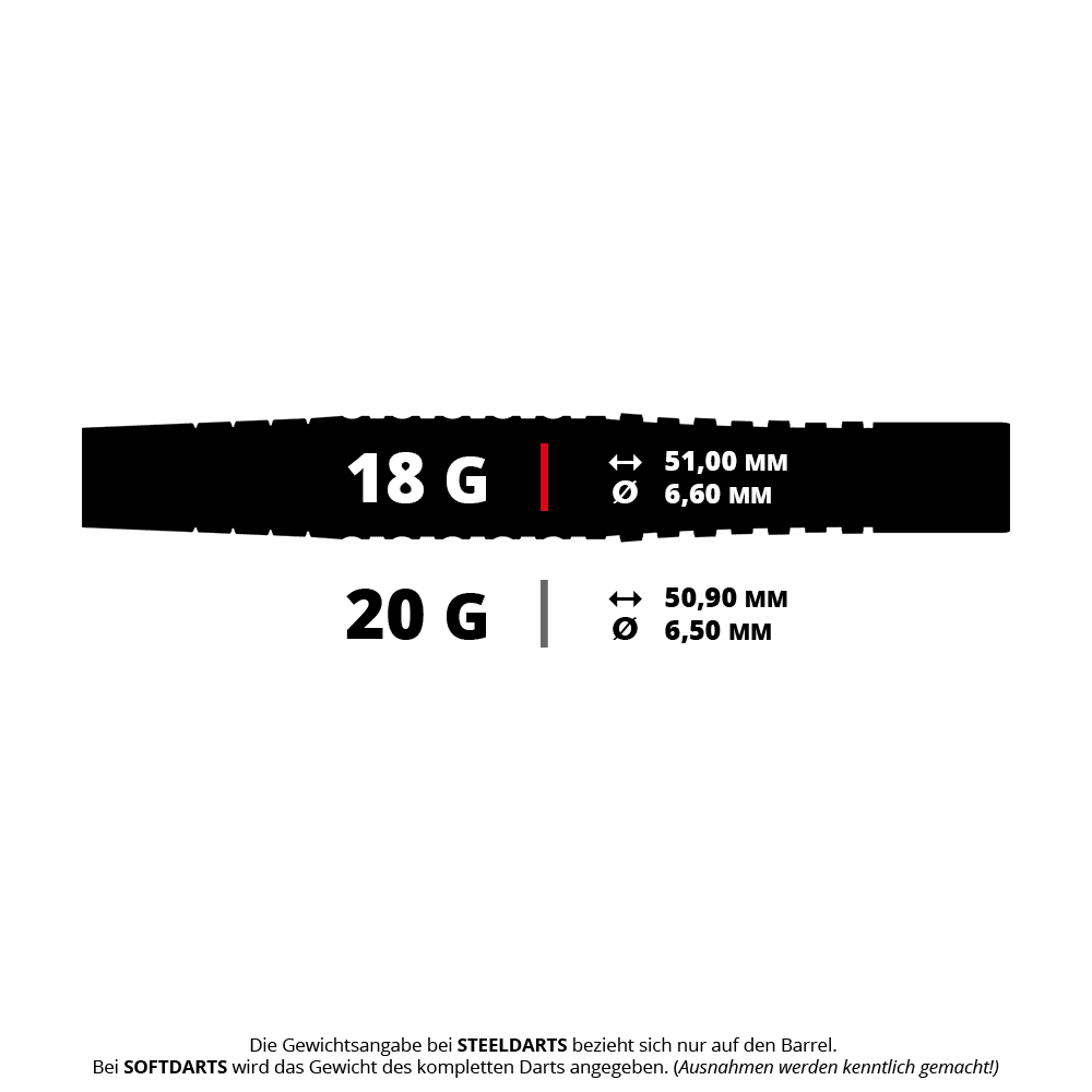 Fléchettes souples Bulls Martin Schindler Original Generation 3 Das Bild zeigt die Maße und Gewichte von Martin Schindlers Original Generation 3 Softdarts. Die Darts wiegen entweder 18 g mit 51,00 mm Länge und 6,60 mm Durchmesser oder 20 g mit 50,90 mm Länge und 6,50 mm Durchmesser.