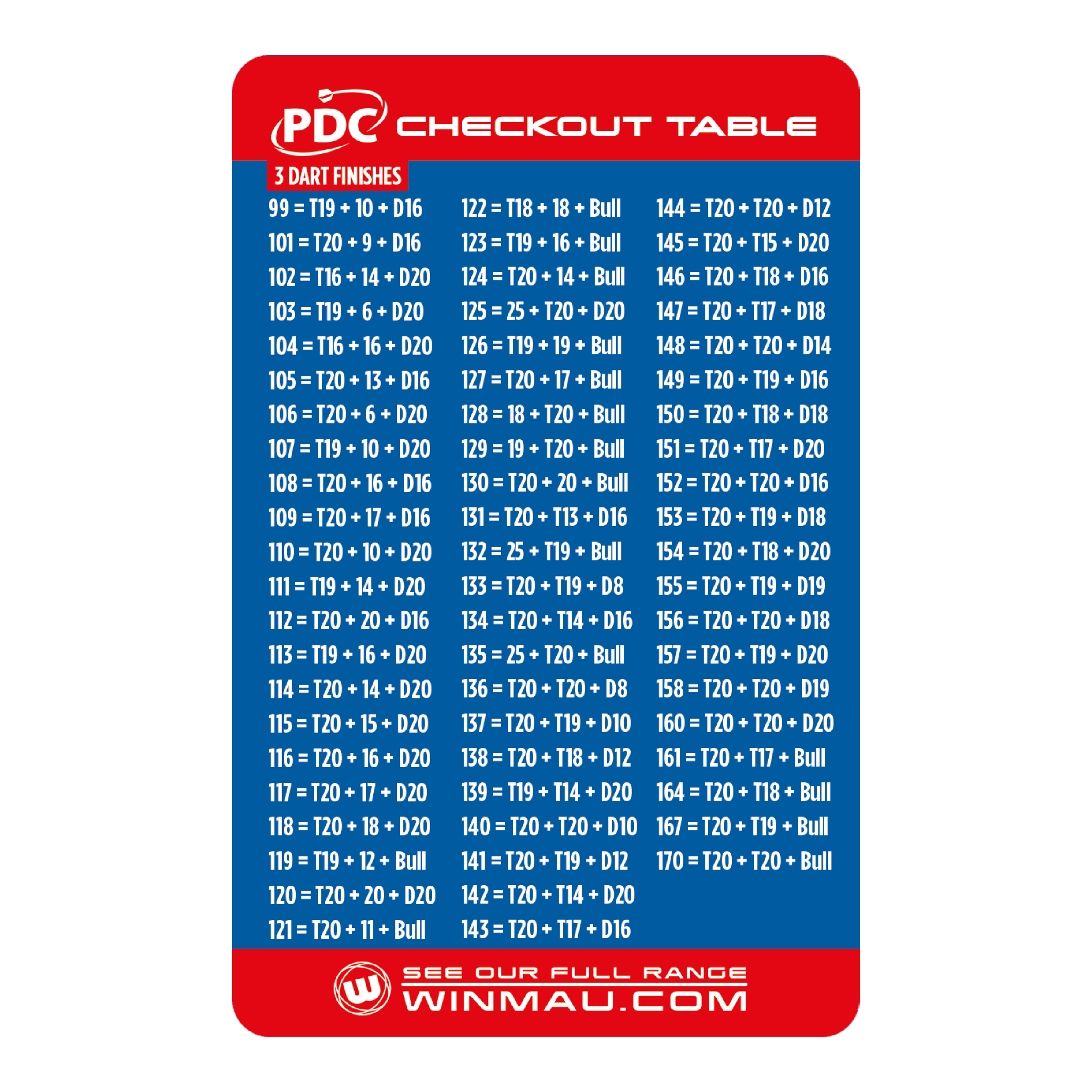 Carte de table de paiement Winmau