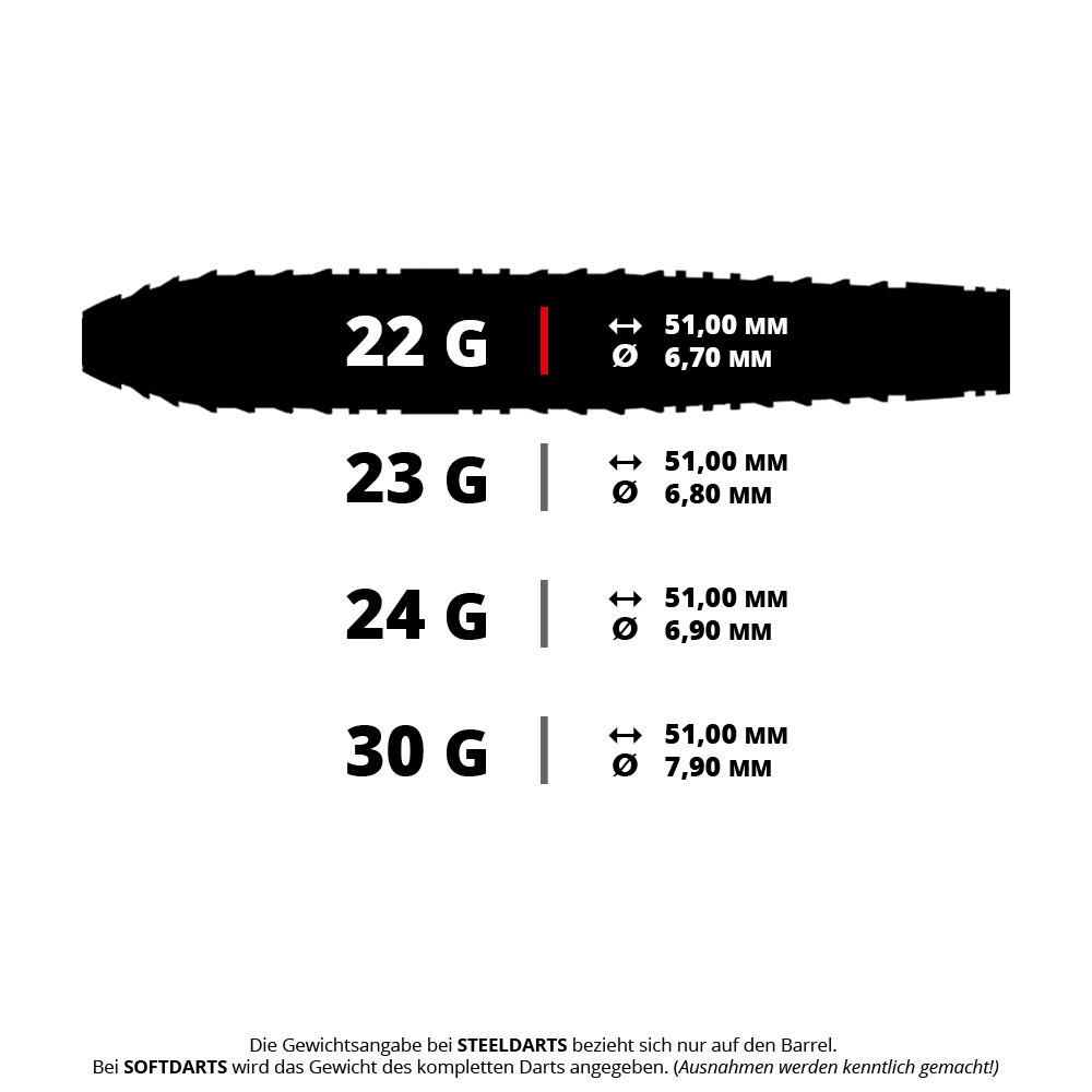 Harrows Ryan Searle 90% Steeldarts Quick Point Steeldarts Das Bild zeigt die Harrows Ryan Searle 90% Steeldarts Quick Point mit 22 Gramm. Diese Darts sind für präzises Werfen bekannt.