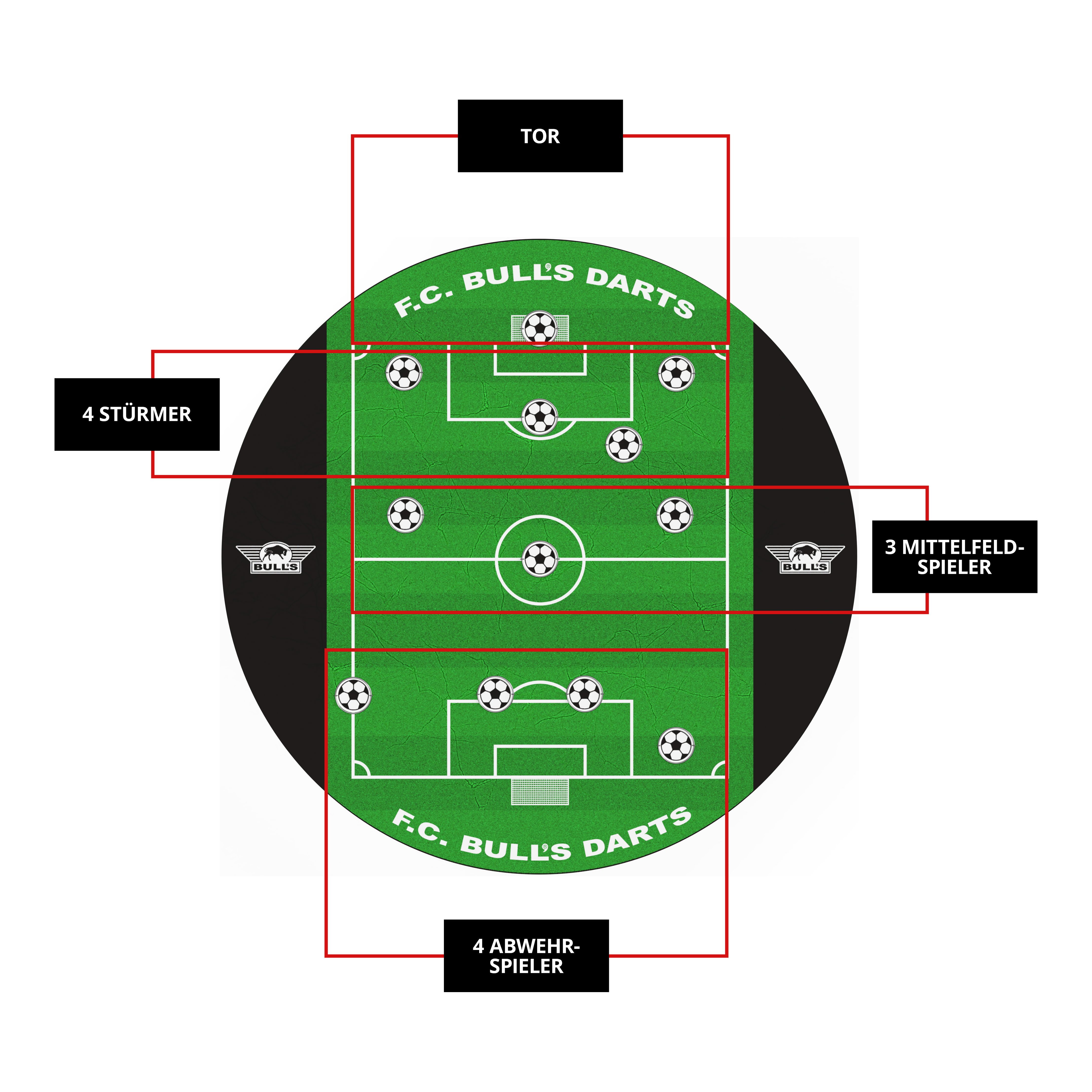 Jeu de fléchettes de football Bulls NL