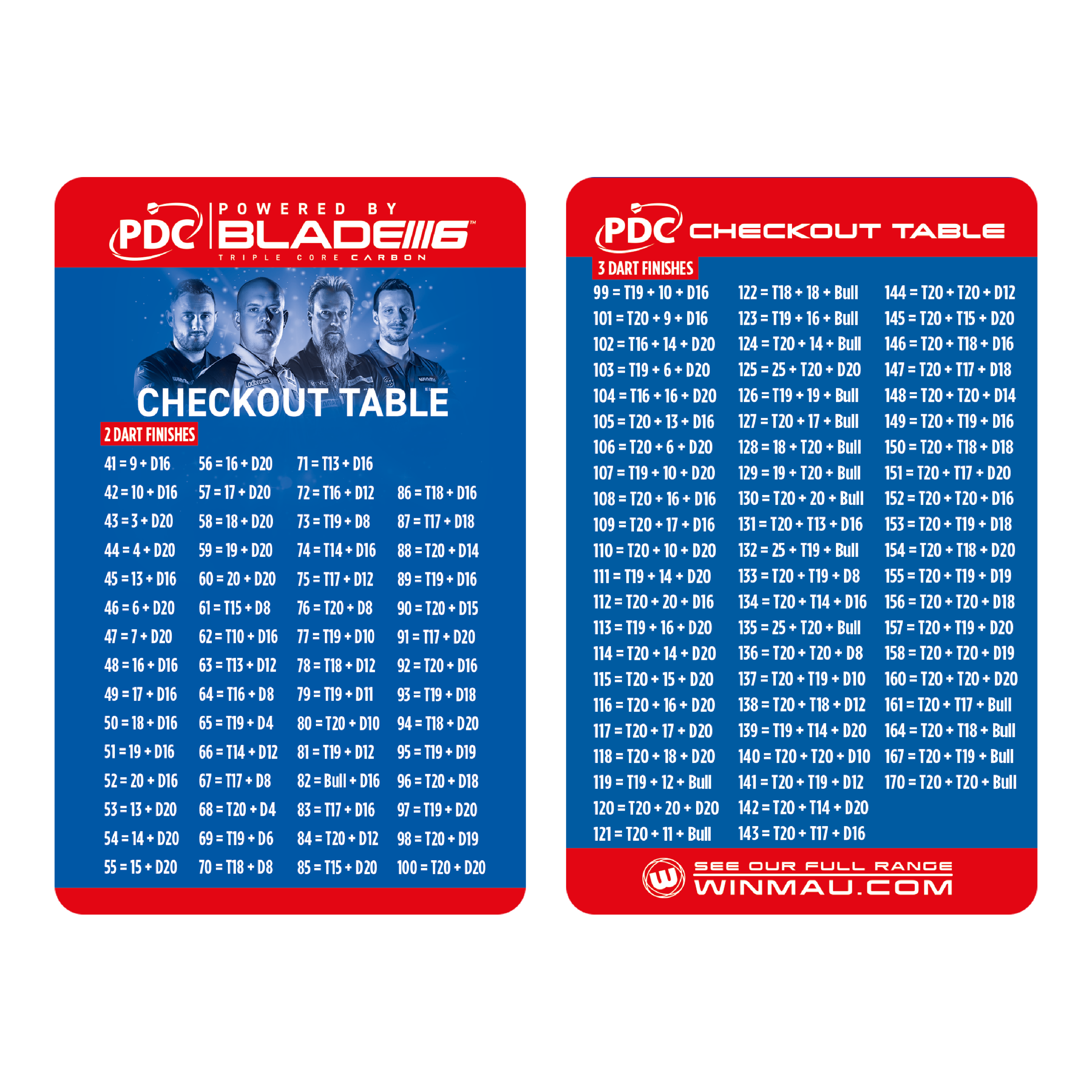 Carte de table de caisse Winmau Das Bild zeigt die "Winmau Checkout Table Karte" mit Finish-Kombinationen für Dartspiele. Auf der Karte sind mögliche Zwei- und Drei-Dart-Finishes übersichtlich dargestellt.