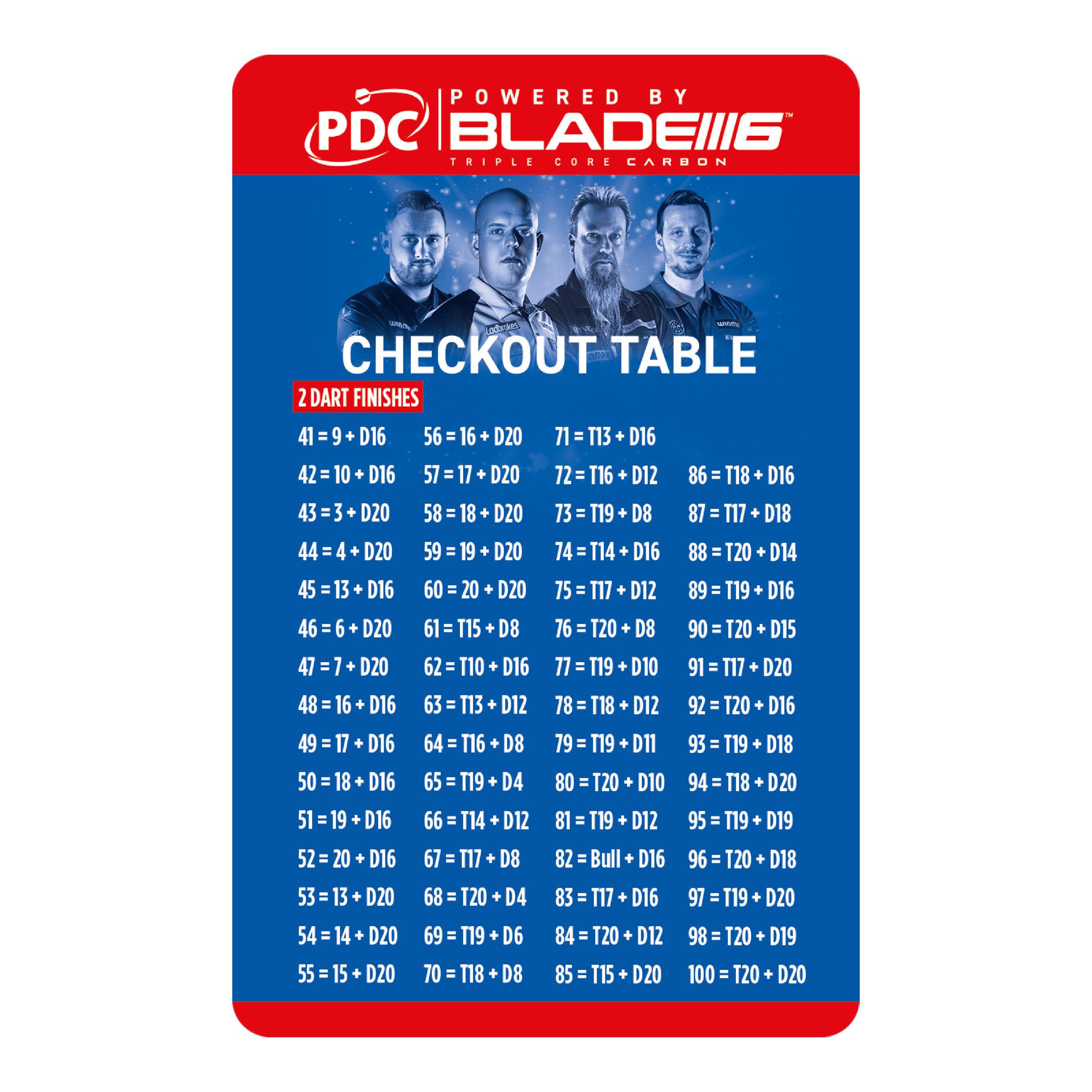 Carte de table de caisse Winmau Das Bild zeigt die "Winmau Checkout Table Karte" für Dartspieler. Auf der Karte sind verschiedene Punktekombinationen mit passenden Wurfmöglichkeiten für den Checkout aufgelistet.