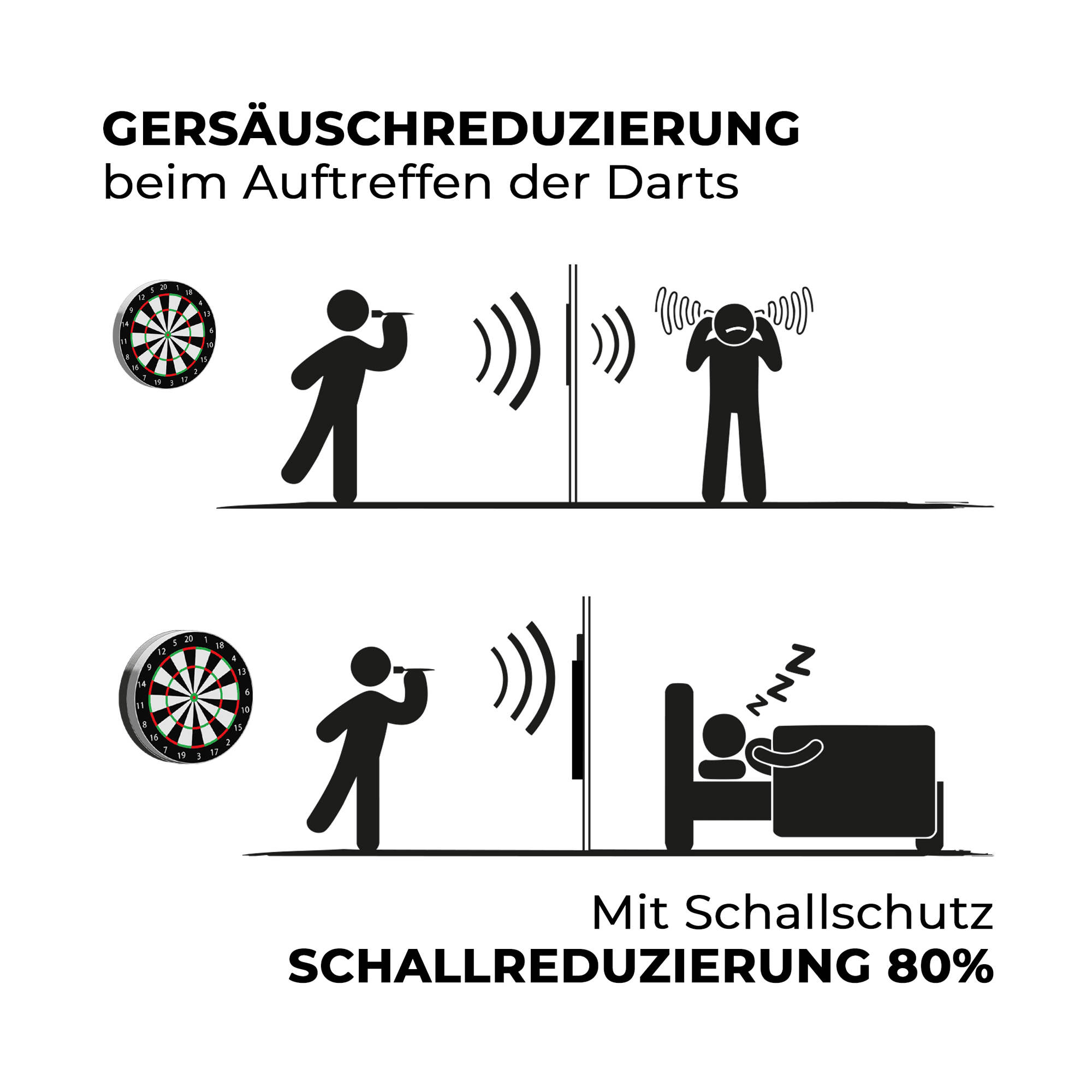 Insonorisation compacte Karella pour cibles de fléchettes en acier Auf dem Bild ist der kompakte Karella Schallschutz für Steeldartboards zu sehen. Das Produkt reduziert die Geräusche beim Dartspielen.