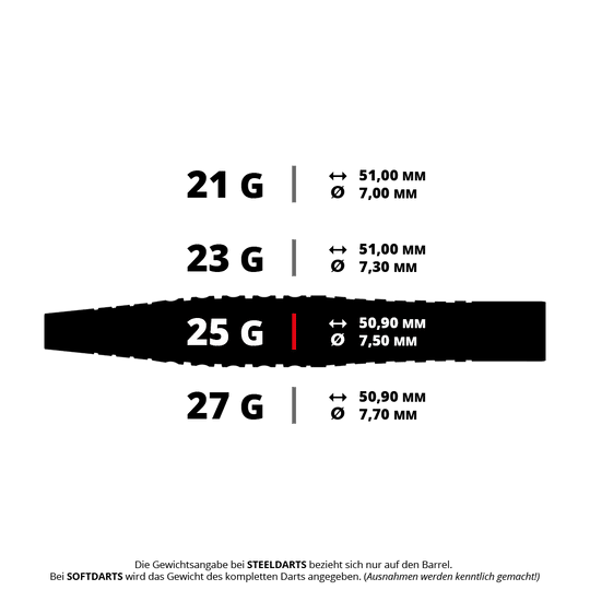 Fléchettes en acier Bulls Martin Schindler Original Generation 3 Das Bild zeigt die verschiedenen Gewichte und Maße der Martin Schindler Original Generation 3 Steeldarts. Die Darts sind in 21 g, 23 g, 25 g und 27 g erhältlich, jeweils mit unterschiedlichen Längen und Durchmessern.