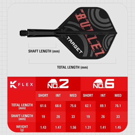Système de flèche standard Target K-Flex Stephen Bunting n° 2 Das Bild zeigt das Produkt "Target K-Flex Stephen Bunting No2 Standard Flights" mit einer Darstellung des Dartflugs und seinen Maßen. Unten sind eine Tabelle mit verschiedenen Längen, Gewicht und Schaftlängen für die Größen No.2 und No.6 abgebildet.