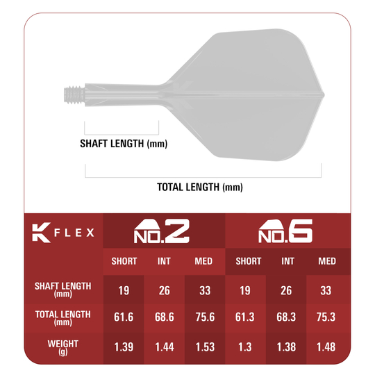 Abgebildet sind die Target Japan K-Flex Xeno No6 Flights. Die Flights sind für den Gebrauch mit Darts konzipiert.