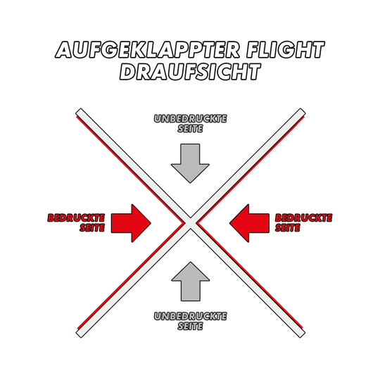 MD-000_2-Seitig_Bedruckte_Flights_5Eb5EiBNcDGoGB Das Bild zeigt die Draufsicht eines aufgeklappten Flights mit zwei bedruckten und zwei unbedruckten Seiten, die durch Pfeile markiert sind. Die bedruckten Seiten sind rot hervorgehoben, während die unbedruckten Seiten in Grau dargestellt sind.