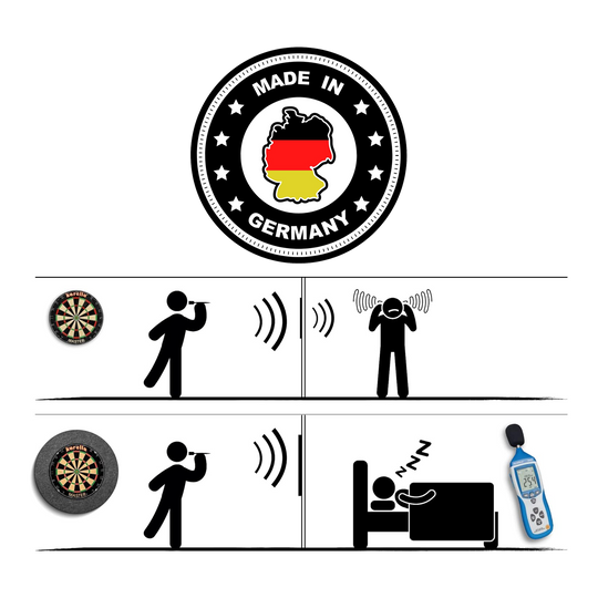Insonorisation Karella pour cibles de fléchettes en acier avec anneau de suspension intégré Das Bild zeigt den Schallschutz Karella für Steeldartboards mit integriertem Surround Auffangring, hergestellt in Deutschland. Es verdeutlicht, dass mit dem Schallschutz weniger Lärm entsteht, sodass Nachbarn ruhig schlafen können.
