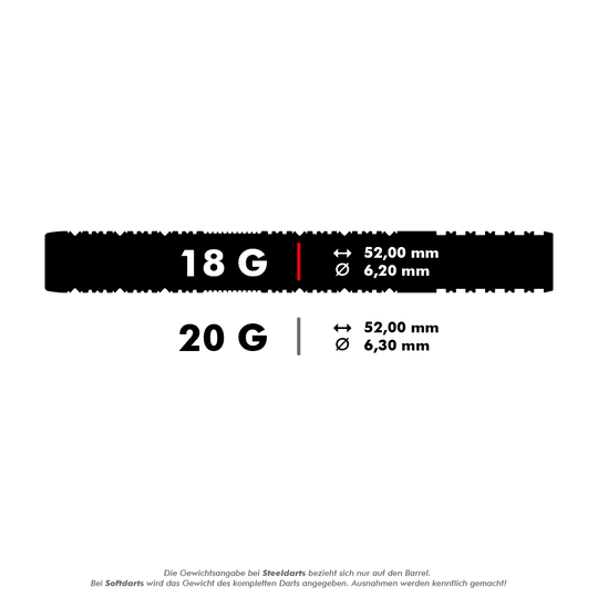 210094_Target_Hema_10_Softdarts_5_18g Das Bild zeigt die Produktdetails der "Target Hema 10 Softdarts". Die Darts sind in 18 Gramm mit 52,00 mm Länge und 6,20 mm Durchmesser sowie in 20 Gramm mit 52,00 mm Länge und 6,30 mm Durchmesser erhältlich.