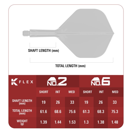 Vols standard Target Japan K-Flex Xeno n°2 Abgebildet ist das Produkt Target Japan K-Flex Xeno No2 Standard Flights. Diese Flights werden beim Dartspielen verwendet.