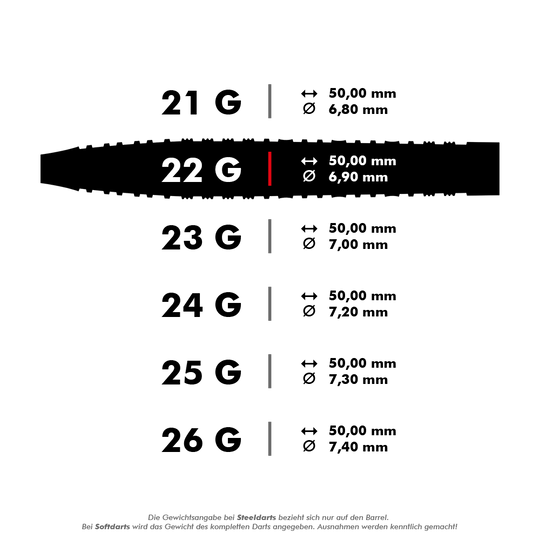 Das Bild zeigt verschiedene Gewichte und Maße von Steeldarts, von 21 bis 26 Gramm. Die Variante mit 22 Gramm ist hervorgehoben und hat eine Länge von 50,00 mm sowie einen Durchmesser von 6,90 mm.
