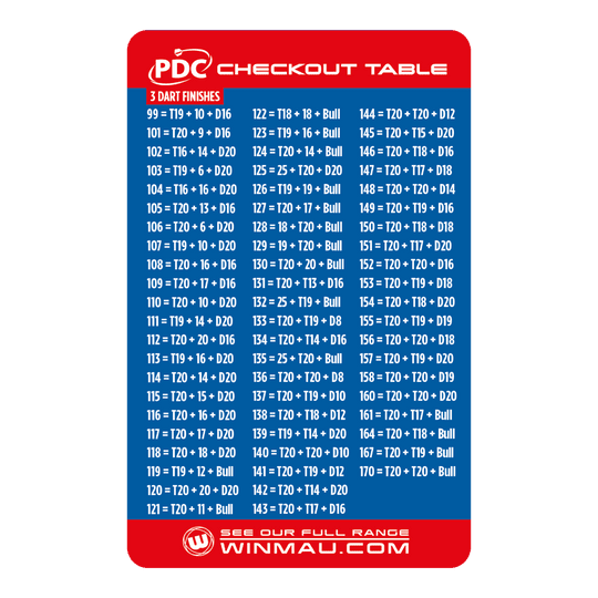 Carte de table de caisse Winmau Das Bild zeigt die "Winmau Checkout Table Karte" mit einer Übersicht von 3-Dart-Finishes für das Dartspiel. Die Tabelle listet für verschiedene Punktzahlen die entsprechenden Wurfkombinationen auf, um das Spiel zu beenden.