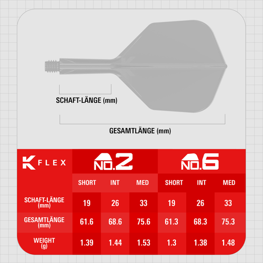 Target K-Flex Game Over No6 Vols Abgebildet sind die Target K-Flex Game Over No6 Flights. Sie werden im Dartsport verwendet und zeichnen sich durch ihr einzigartiges Design aus.
