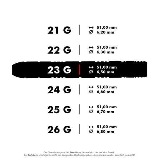 Das Bild zeigt verschiedene Gewichts- und Maßangaben für Steeldarts. Für das Modell mit 23 Gramm beträgt die Länge 51,00 mm und der Durchmesser 6,50 mm.