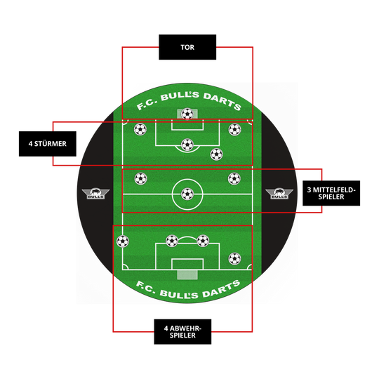 Jeu de fléchettes de football Bulls NL