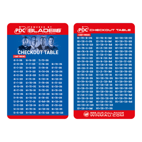 Carte de table de caisse Winmau Das Bild zeigt die "Winmau Checkout Table Karte" mit Finish-Kombinationen für Dartspiele. Auf der Karte sind mögliche Zwei- und Drei-Dart-Finishes übersichtlich dargestellt.