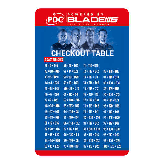 Carte de table de caisse Winmau Das Bild zeigt die "Winmau Checkout Table Karte" für Dartspieler. Auf der Karte sind verschiedene Punktekombinationen mit passenden Wurfmöglichkeiten für den Checkout aufgelistet.