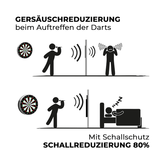 Insonorisation compacte Karella pour cibles de fléchettes en acier Auf dem Bild ist der kompakte Karella Schallschutz für Steeldartboards zu sehen. Das Produkt reduziert die Geräusche beim Dartspielen.