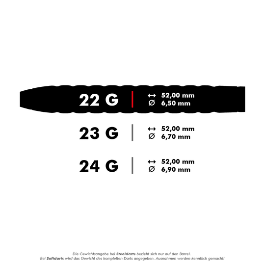 Fléchettes en acier Target Rove 01 Swiss Point Das Bild zeigt die technischen Daten von Steeldarts in drei verschiedenen Gewichtsklassen: 22g, 23g und 24g. Alle Darts haben eine Länge von 52,00 mm, aber unterschiedliche Durchmesser je nach Gewicht.